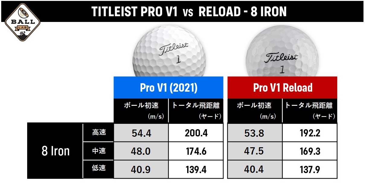 Titleist,リロード,Reload,Pro_V1,リサイクル,ゴルフボール,ゴルフ,タイトリスト