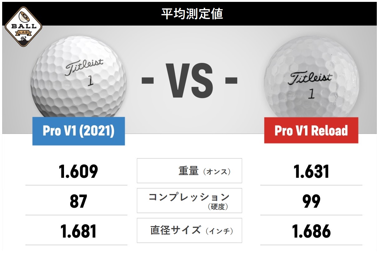 Titleist,リロード,Reload,Pro_V1,リサイクル,ゴルフボール,ゴルフ,タイトリスト