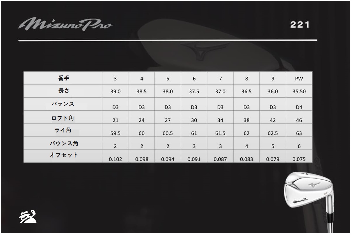 MP」シリーズ史上最もテクノロジーを駆使した 「MIZUNO PRO」221、223 