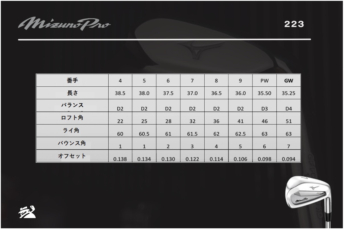 MP」シリーズ史上最もテクノロジーを駆使した 「MIZUNO PRO」221、223 
