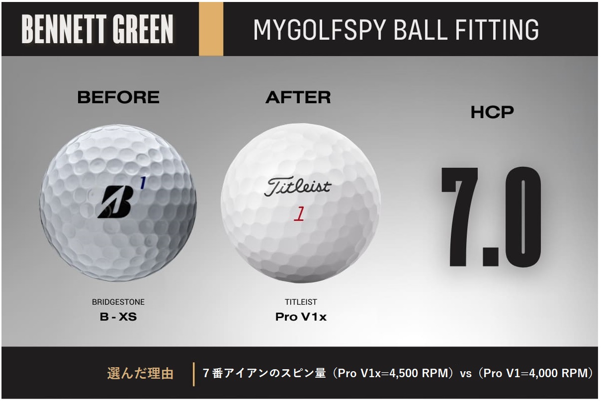 タイトリスト ボールフィッティング なぜ ゴルフボール にフィッティングが必要なのか