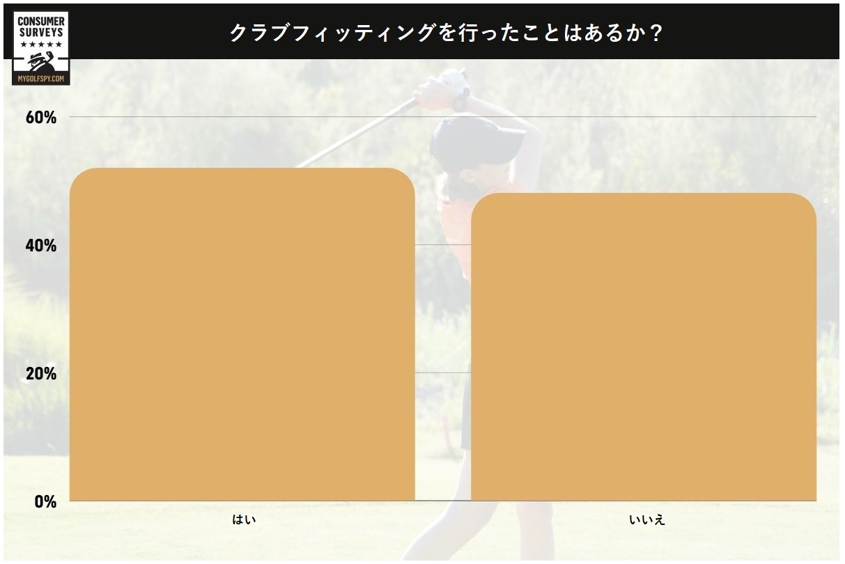 女性,ゴルフ,ゴルファー,フィッティング,ゴルフクラブ,女性用クラブ,レディース