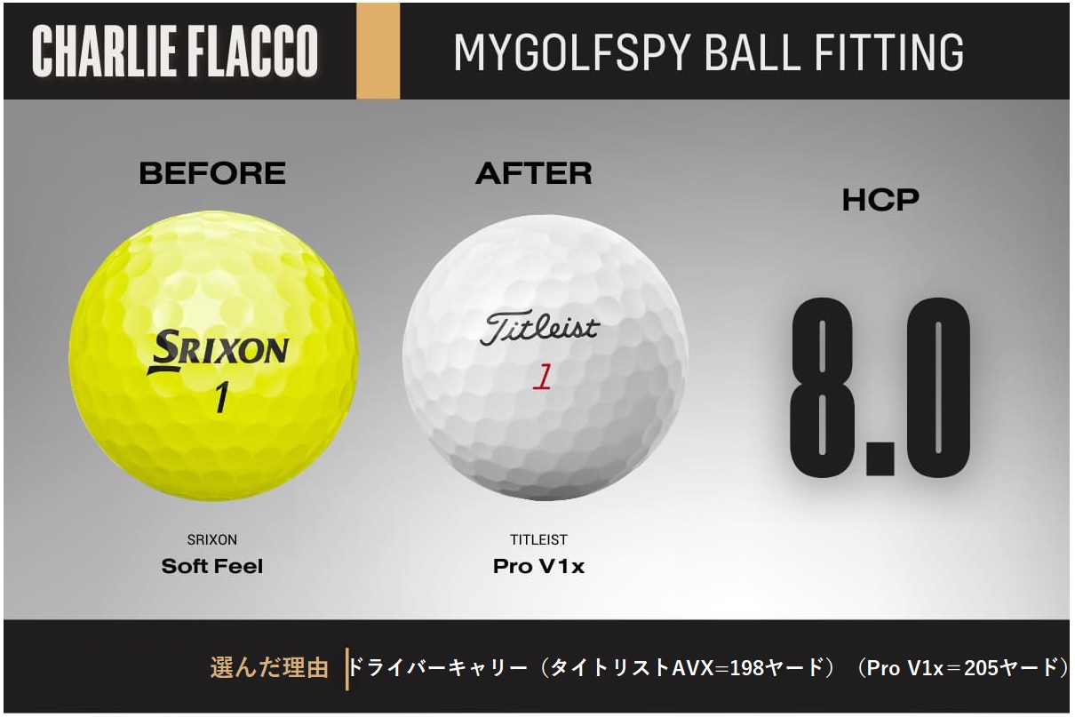 Titleist,タイトリスト, ゴルフ,ボール,golf,フィッティング