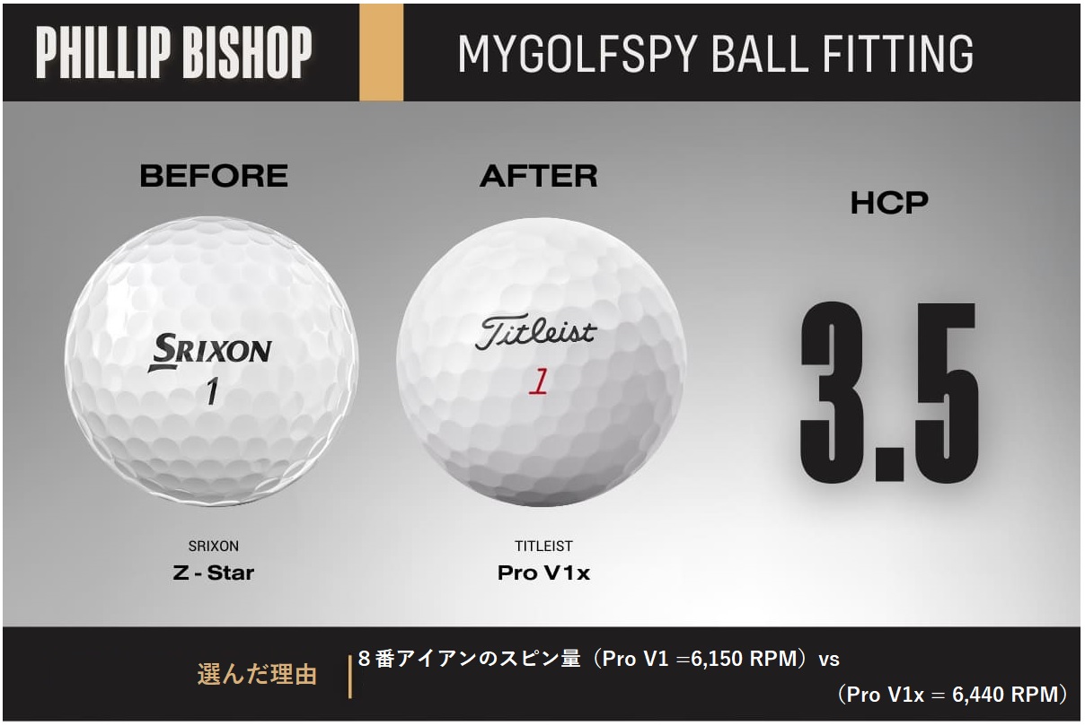 Titleist,タイトリスト, ゴルフ,ボール,golf,フィッティング