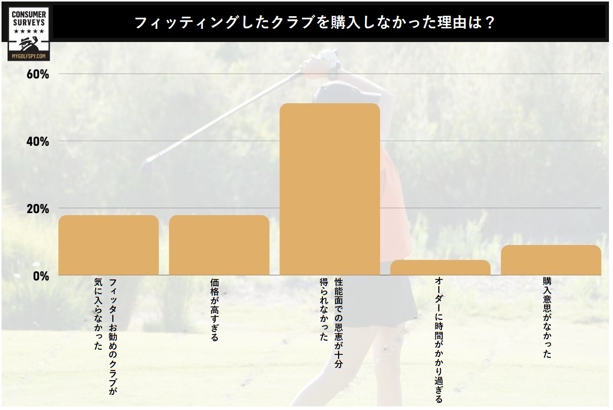 女性,ゴルフ,ゴルファー,フィッティング,ゴルフクラブ,女性用クラブ,レディース