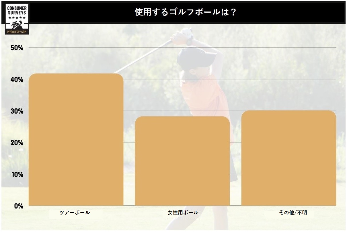 女性,ゴルフ,ゴルファー,フィッティング,ゴルフクラブ,女性用クラブ,レディース