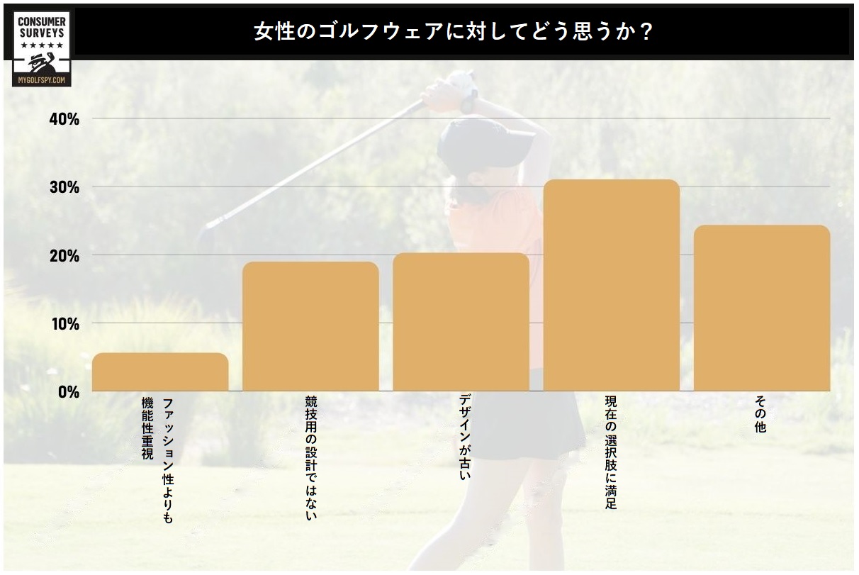 女性,ゴルフ,ゴルファー,フィッティング,ゴルフクラブ,女性用クラブ,レディース