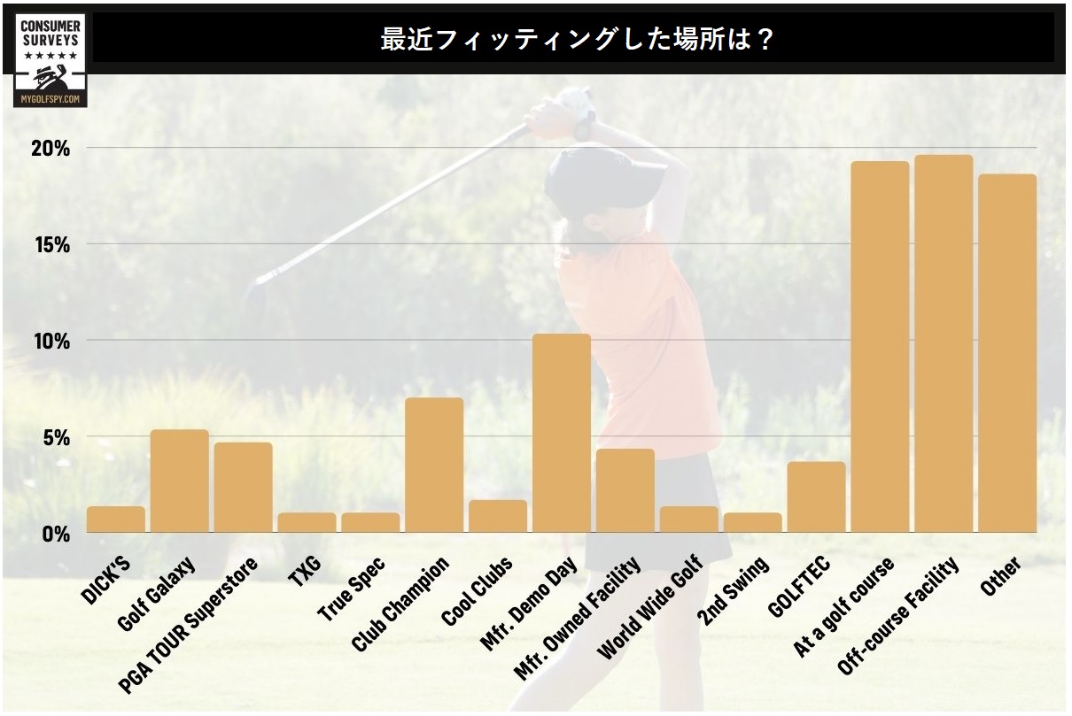 女性,ゴルフ,ゴルファー,フィッティング,ゴルフクラブ,女性用クラブ,レディース