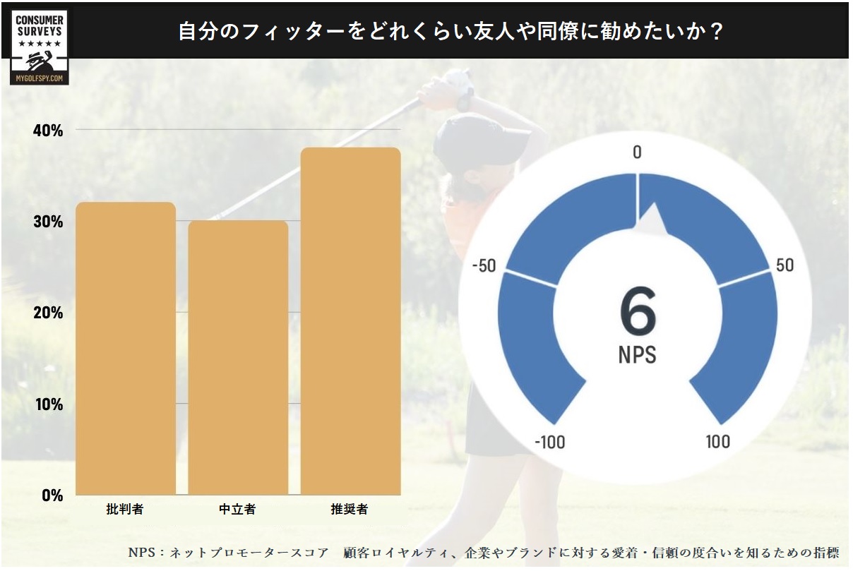 女性,ゴルフ,ゴルファー,フィッティング,ゴルフクラブ,女性用クラブ,レディース