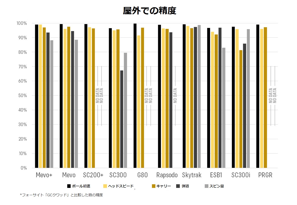 21年 パーソナル弾道測定器 ランキング 正確性 使いやすさno 1はこれだ