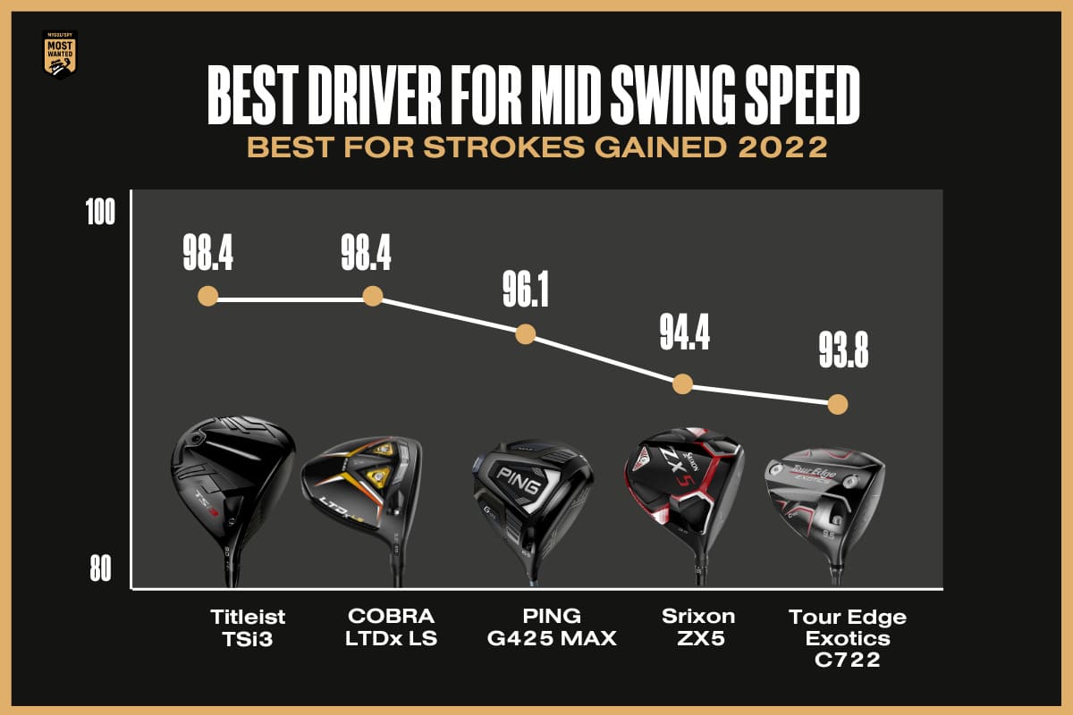 2022年,ドライバー,ランキング,ping,taylormade,callaway,titleist,cobra,ゴルフ,ゴルフクラブ