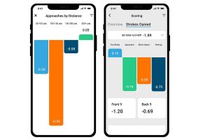 ショットスコープのパーフォーマンス追跡ウォッチ「V3 GPS」を試してみた