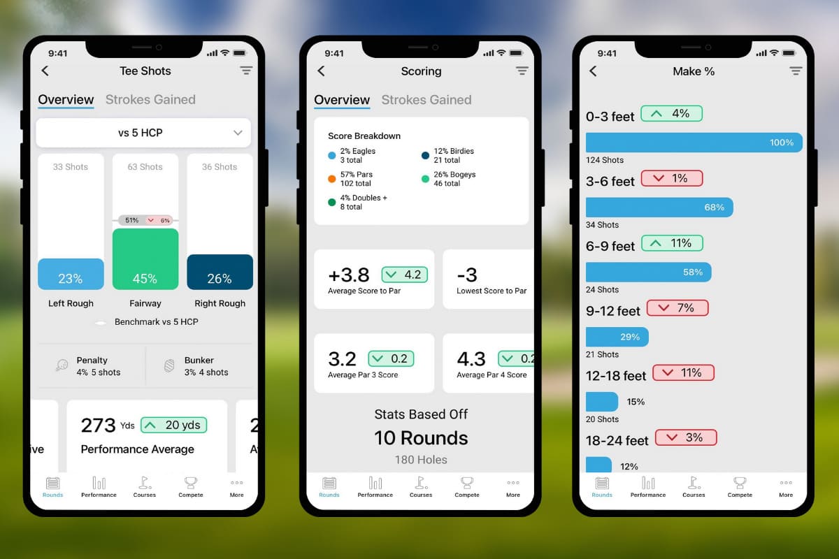 ショットスコープのパーフォーマンス追跡ウォッチ「V3 GPS」を試してみた