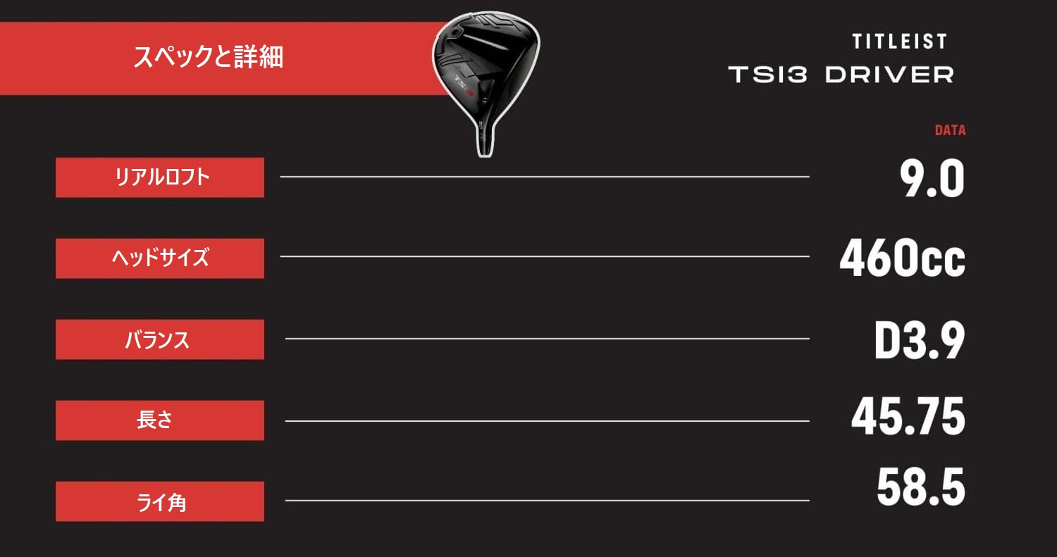 タイトリスト史上最高のドライバー？