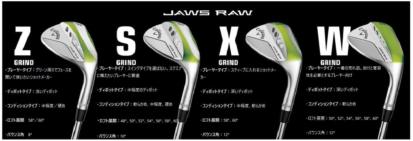 ゴルフ界で最もアグレッシブな溝 キャロウェイ「JAWS RAW」ウェッジ