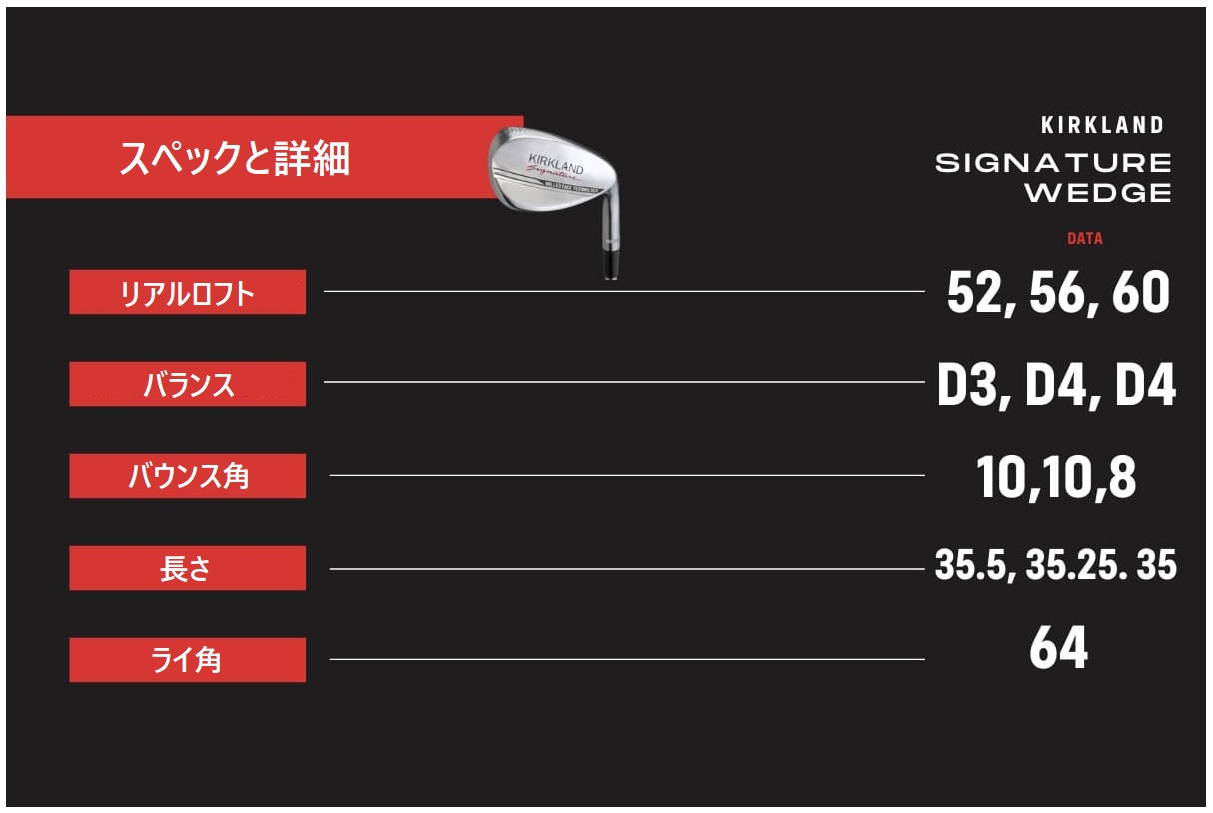 あのコストコがゴルフクラブを開発！カークランド「シグネチャー 