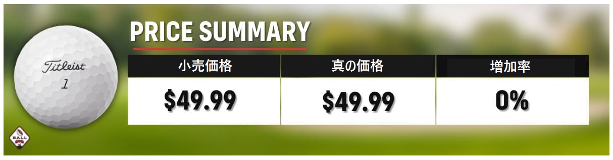 タイトリストは品質基準を守り続けることができるか？2022年モデル「AVX」の「品質」を調査