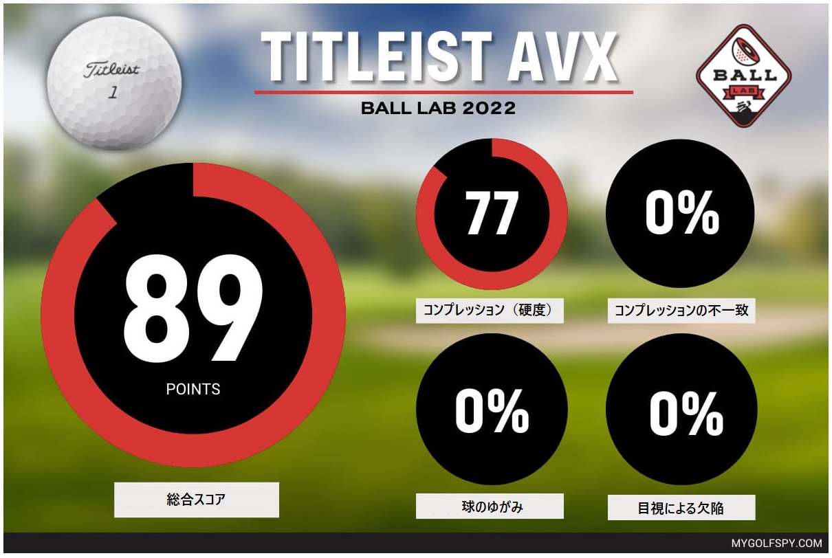 2022年,titleist,avx,タイトリスト,ボール,ゴルフ,ゴルフボール