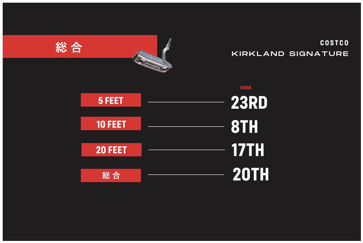 コストコ,カークランドシグネチャー,パター,スコッティキャメロン,kirkland_signature,ゴルフ,ゴルフクラブ