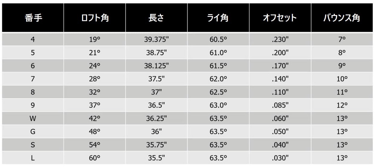 PXG,0211_XCOR2,アイアン,ピーエックスジー,ゴルフ,ゴルフクラブ