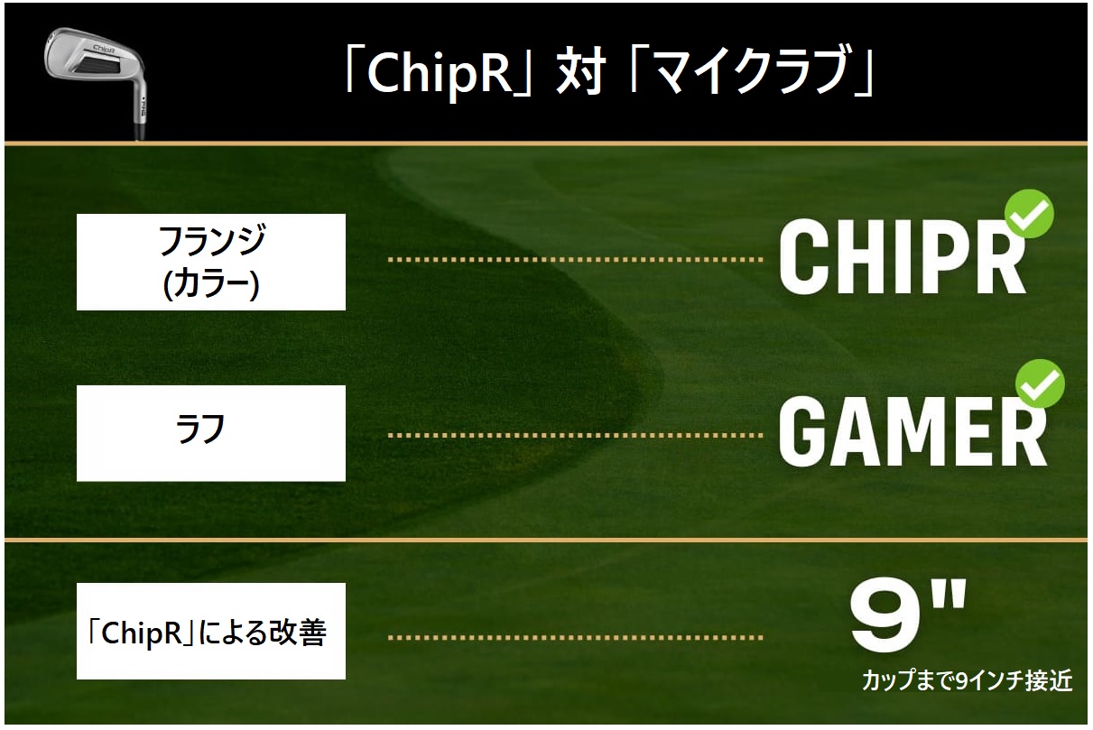 PING（ピン）の「ChipR（チッパー）」はグリーン周りの救世主なのか 