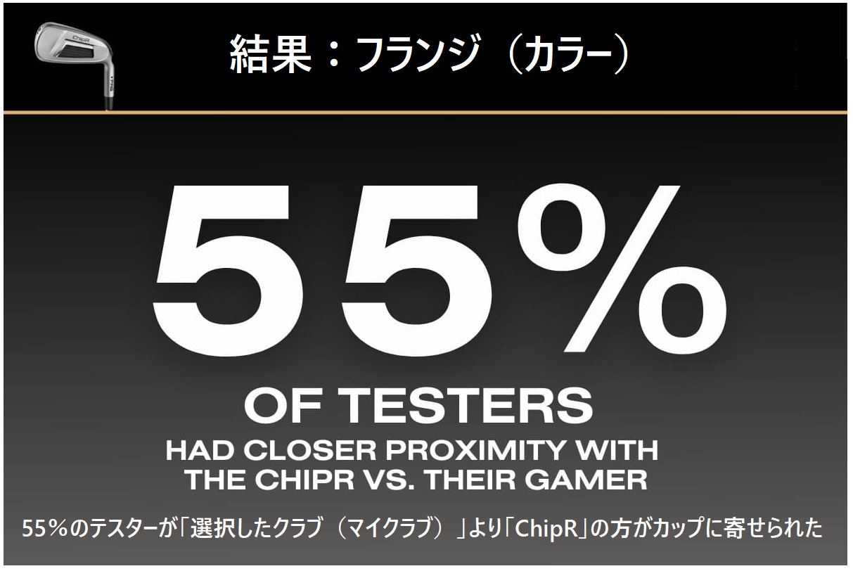 PING（ピン）の「ChipR（チッパー）」はグリーン周りの救世主なのか 