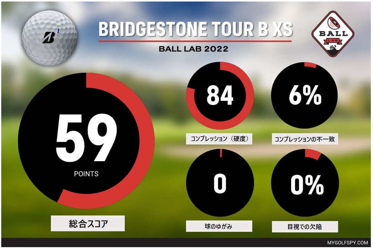 bridgestone,ブリヂストン,TOUR_B_XS,2022年モデル,ゴルフボール
