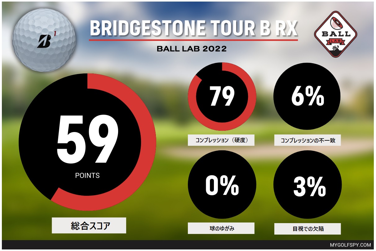2022年,ブリヂストン,bridgestone,TOUR_B_RX,ゴルフ,ゴルフボール