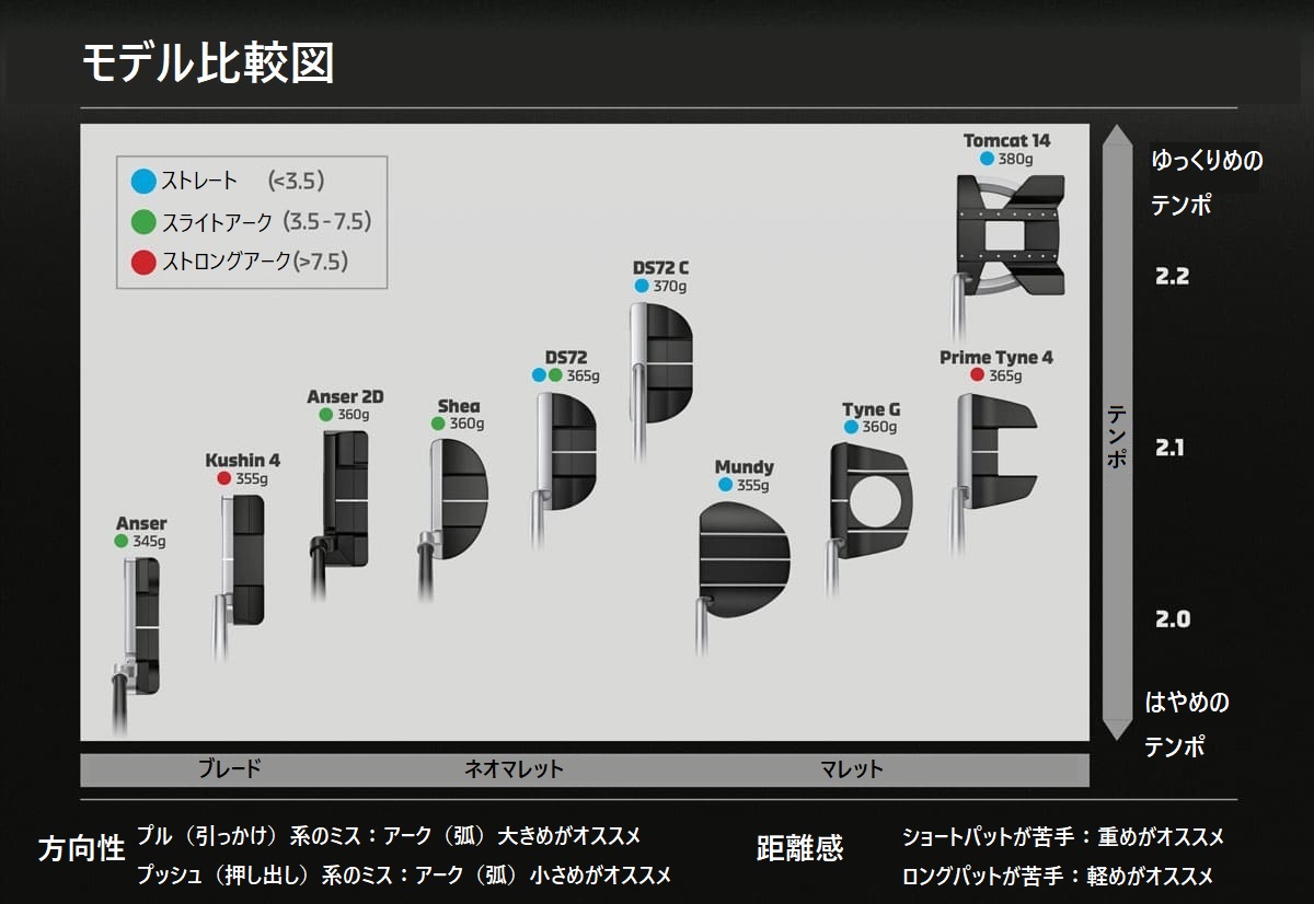 PING（ピン）「2023パター」シリーズは共通するテクノロジーも名前も 