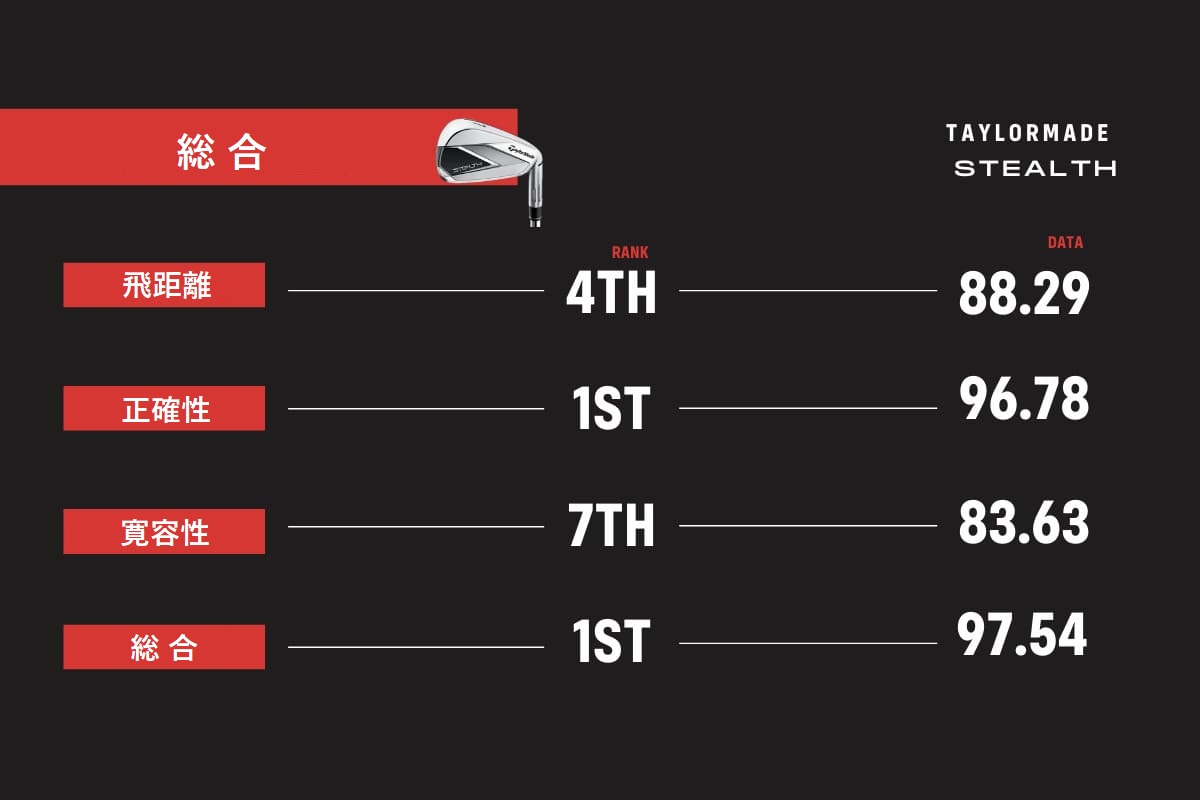 初級者向け,中級者向け,2022年モデル,アイアン,テーラーメイド,taylormade,ステルス,ゴルフ,ゴルフクラブ