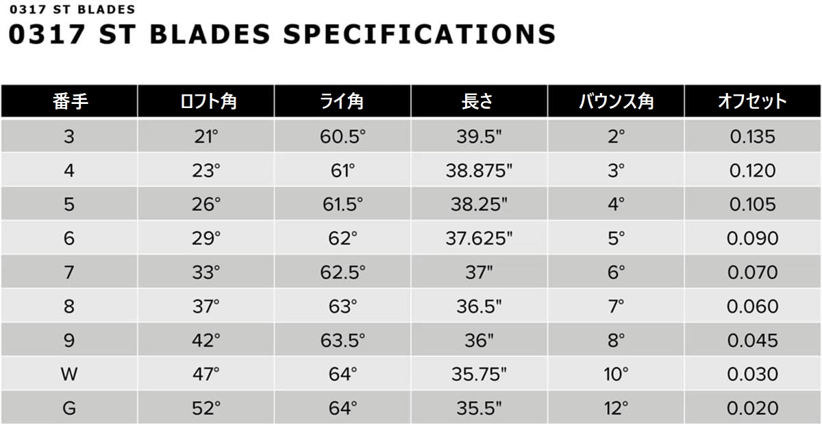 上級者向けもマイルドに？PXG「0317 ST」アイアン