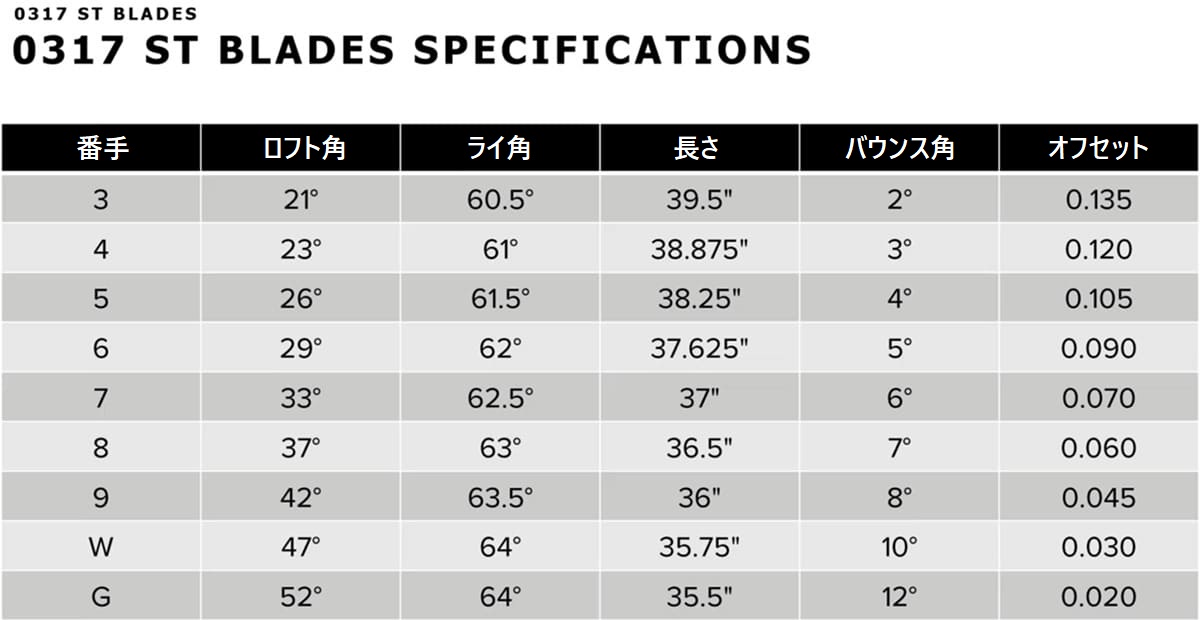 PXG 0317 UT 17°   steel fiber 70 S シャフト