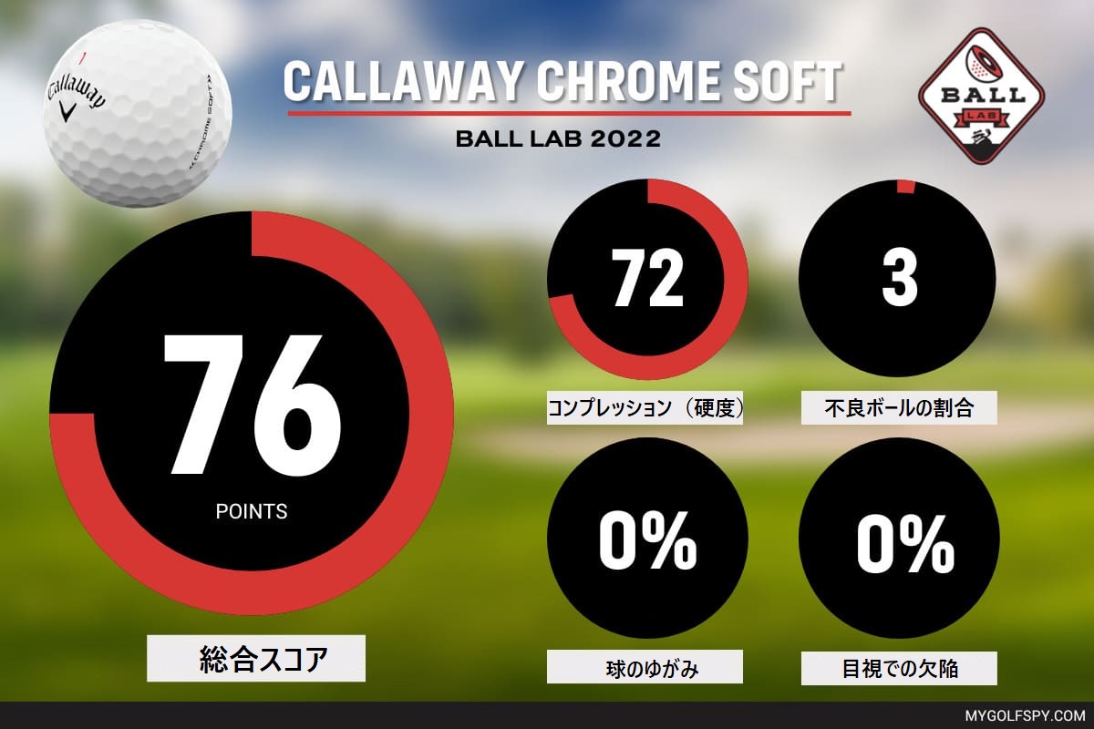 callaway,2022年モデル,キャロウェイ,Chrome_Soft,クロムソフト,ゴルフボール