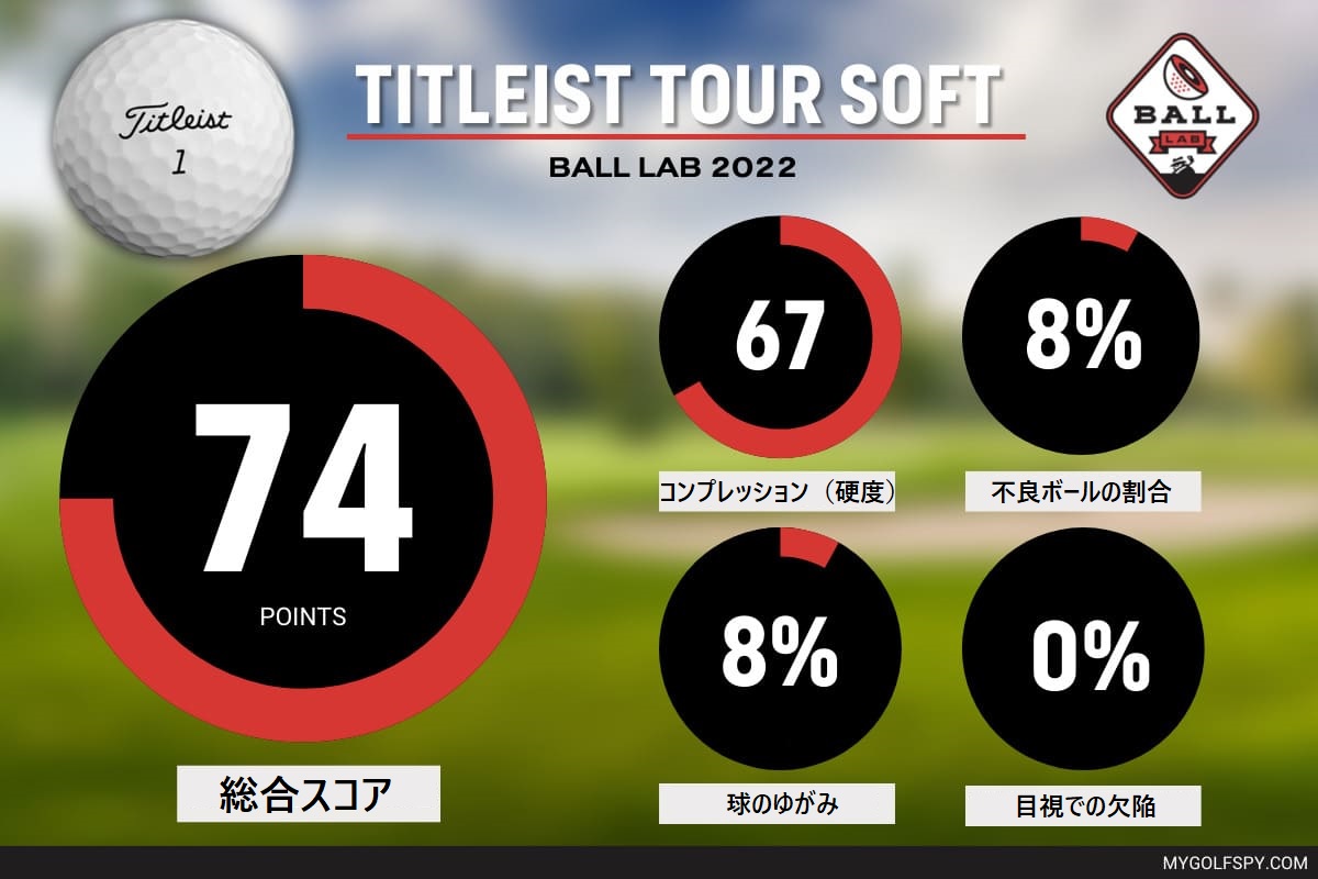 titleist,タイトリスト,2022年モデル,ツアーソフト,ゴルフボール,ゴルフ