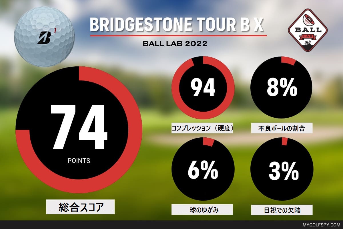 bridgestone,ブリヂストン,ツアーBX,ゴルフボール,2022年モデル
