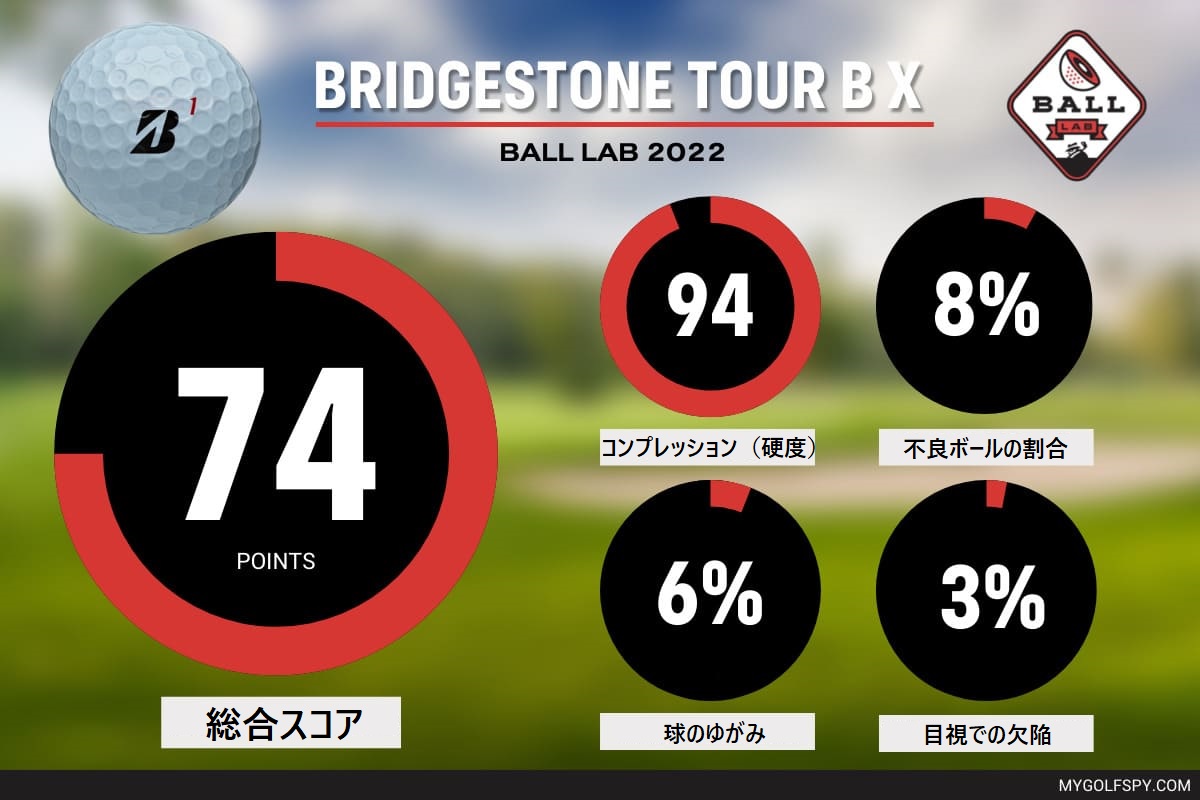 ブリヂストン ツアーBx BRIDGESTONETOUR Bx