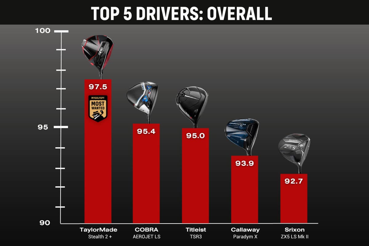 Top Drivers 2024 - Leela Myrlene