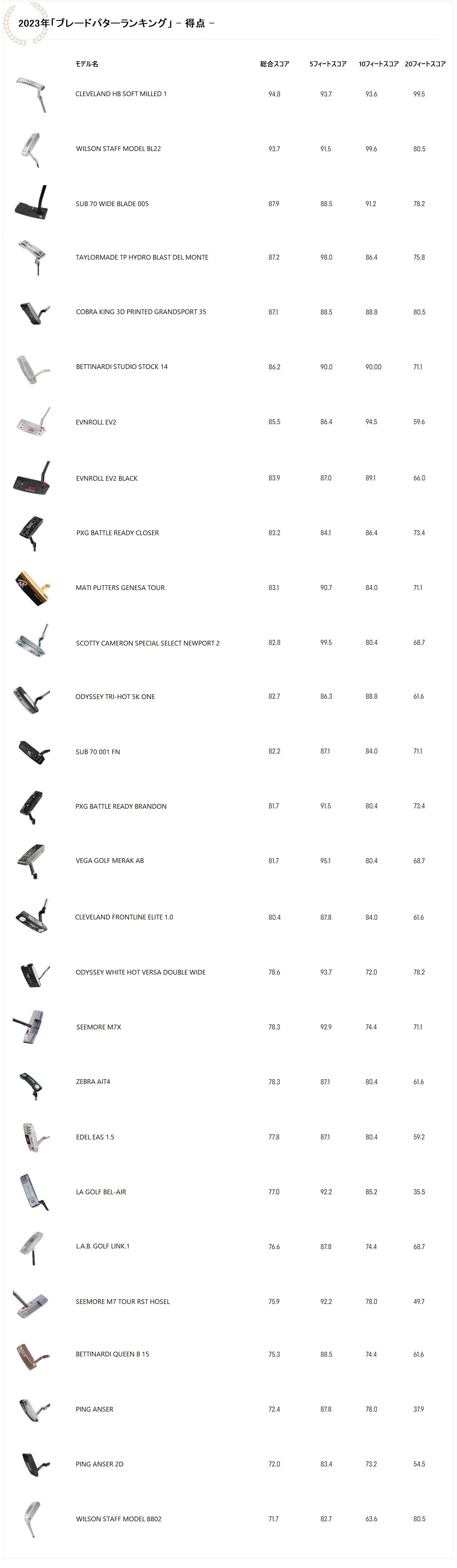 2023年モデル,ブレードパター,パター,ランキング,ゴルフ,ゴルフクラブ,golf,スコッティキャメロン
