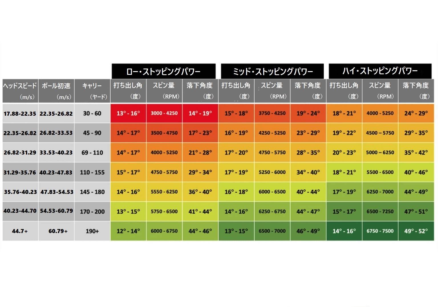 最適なアイアンの見つけ方！迷わず「フィッティング」が受けられる 