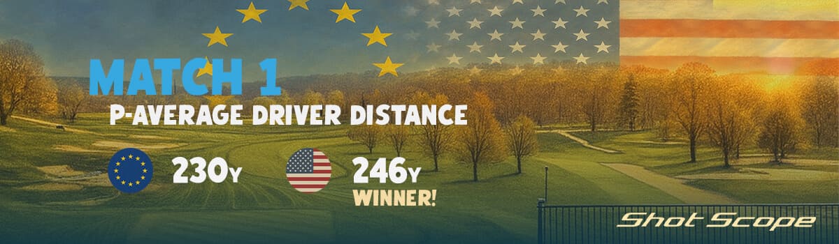 ゴルフ場の背景に「MATCH 1 P-Average Driver Distance」と表示され、ヨーロッパの平均飛距離230ヤードに対し、アメリカが246ヤードで勝利したことを示すグラフィック。左側にEU旗、右側にアメリカ国旗が薄く重ねられている。
