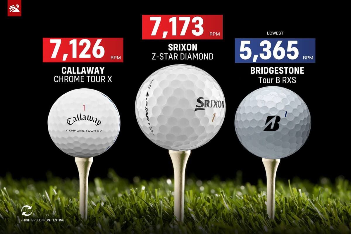ヘッドスピードが速いゴルファー向けのアイアンスピン量トップ3モデルを比較したグラフ。