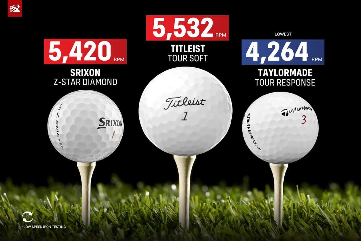 低ヘッドスピード帯におけるアイアンショットのスピン量トップ3モデル比較グラフ。