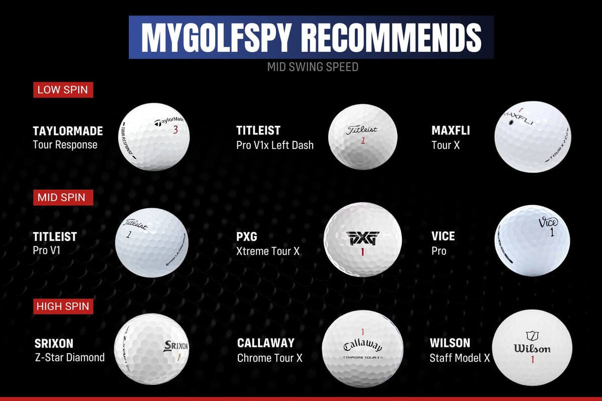 中ヘッドスピード帯向けに、スピン量別で推奨されるボールを分類した一覧チャート。