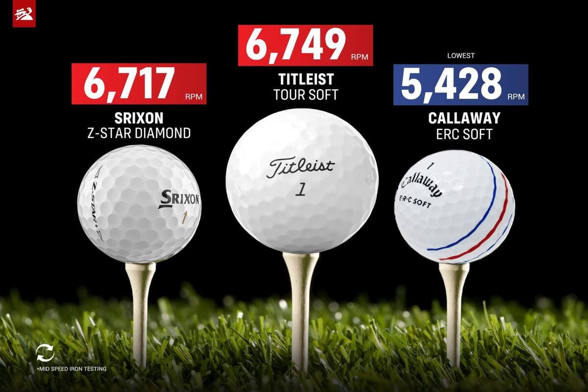 中ヘッドスピード向けに、アイアンショットのスピン量が多いモデルトップ3を比較したグラフ。