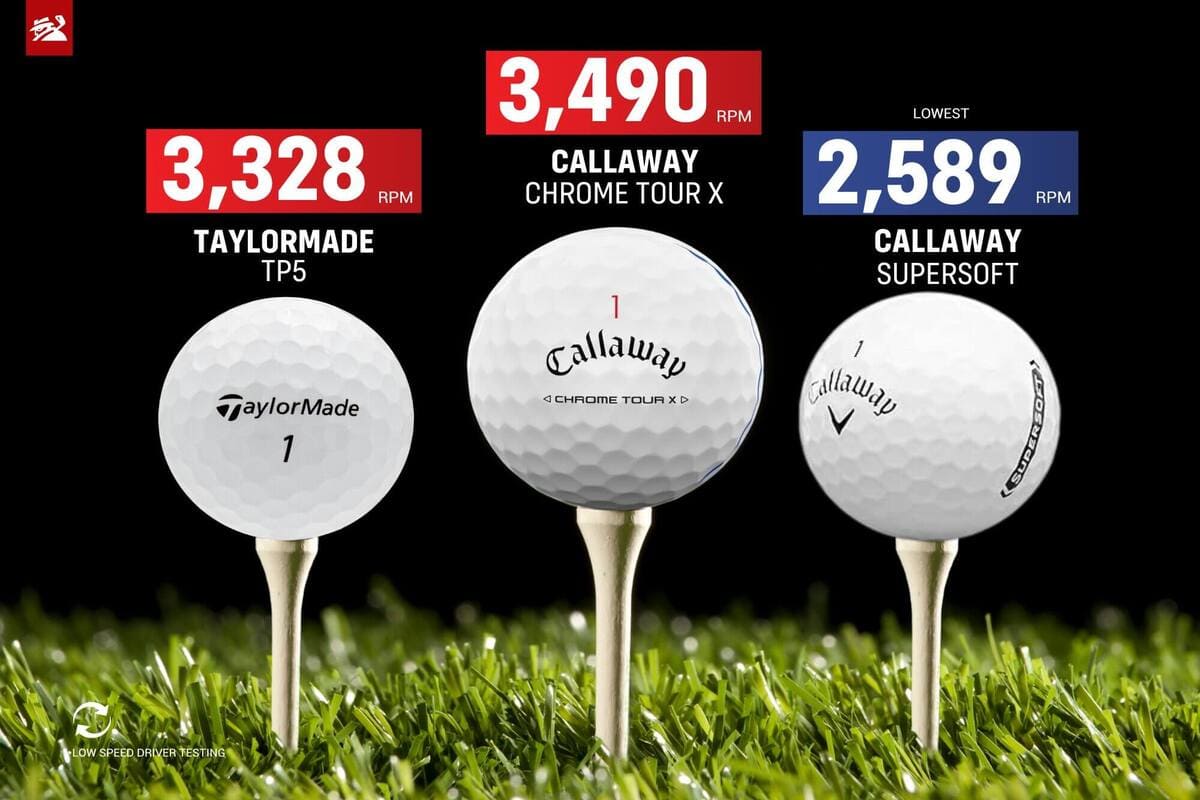 低ヘッドスピード帯のドライバーショットにおけるスピン量トップ3モデルを示した比較グラフ。