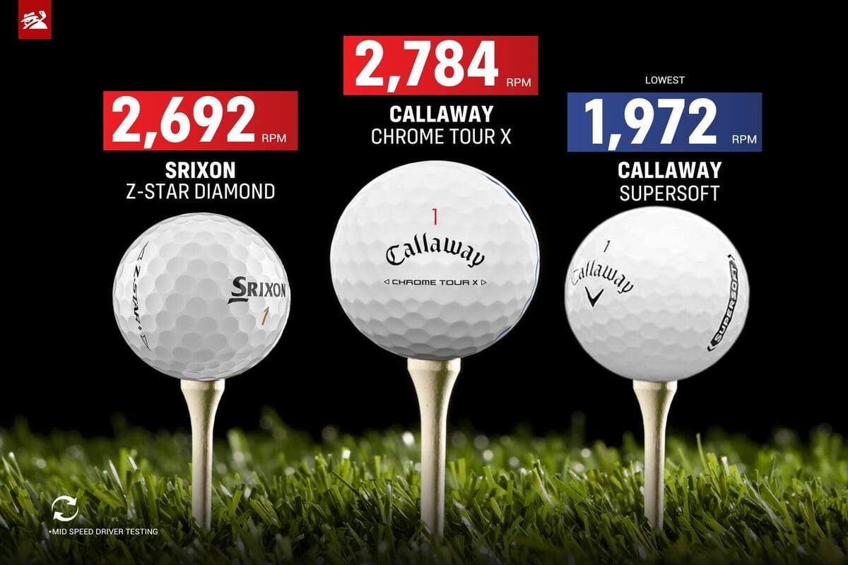 中ヘッドスピード帯のドライバーショットにおけるスピン量トップ3モデルを比較したデータ。