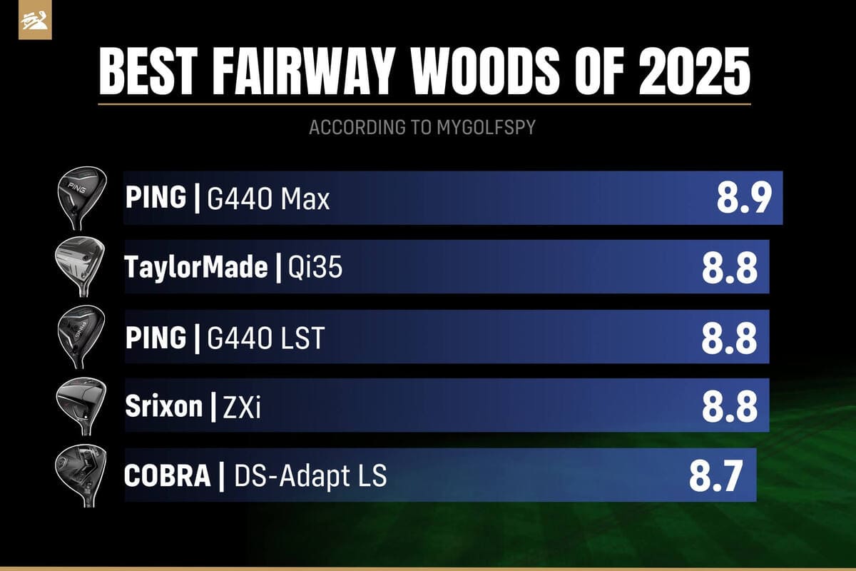 2025年総合評価トップ5フェアウェイウッド。PING「G440 Max」が1位、テーラーメイド「Qi35」が僅差で続く。