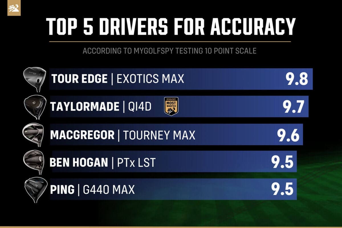 方向性に優れたドライバーランキング比較