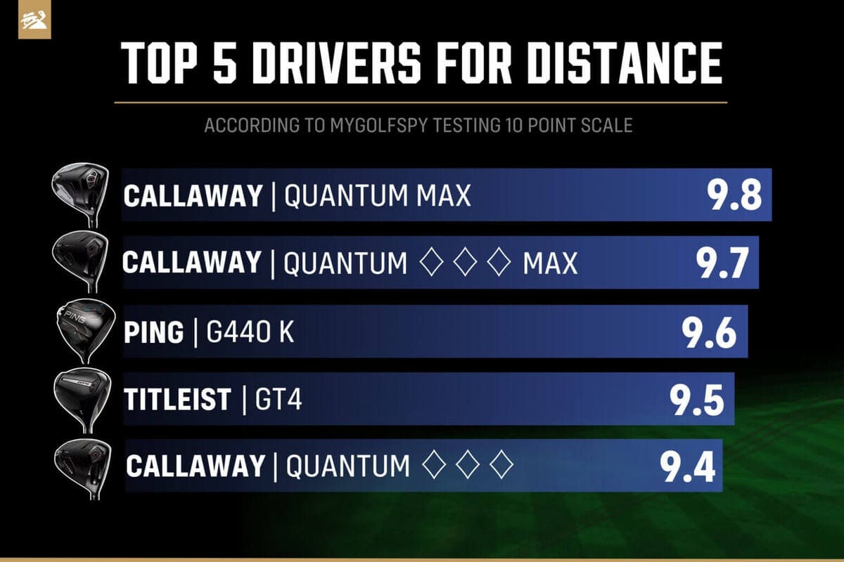 飛距離性能が高いドライバーランキング