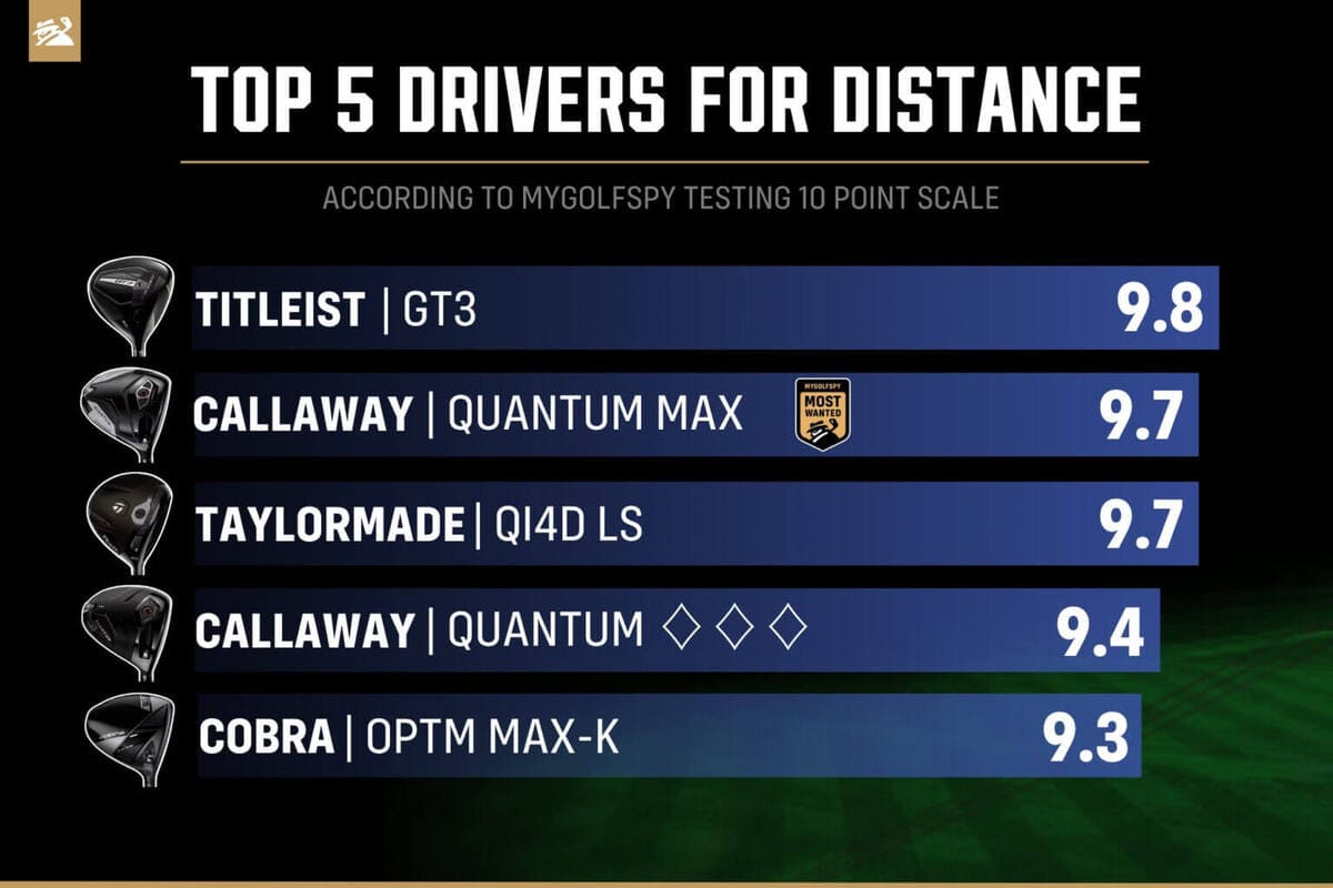 高ヘッドスピード向けドライバー飛距離ランキング